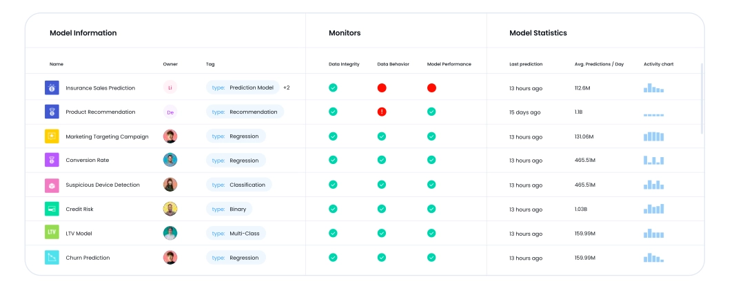 Aporia dashboard for responsible AI model visibility.