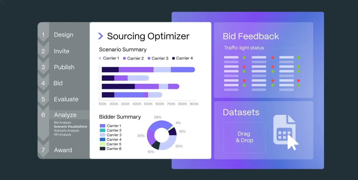 sourcing optimizer of Keelvar used for AI procurement software