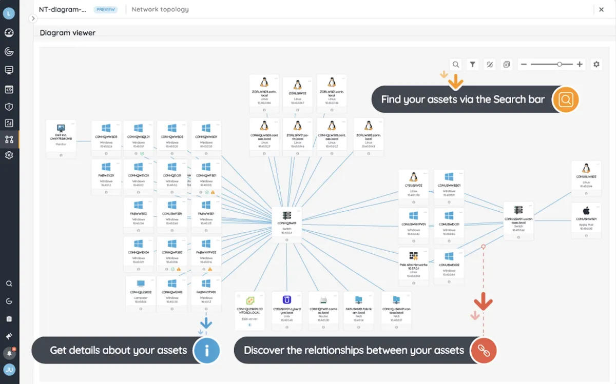 Lansweeper asset management analytics diagram