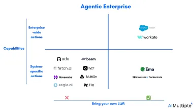 top 10 enterprise ai agents