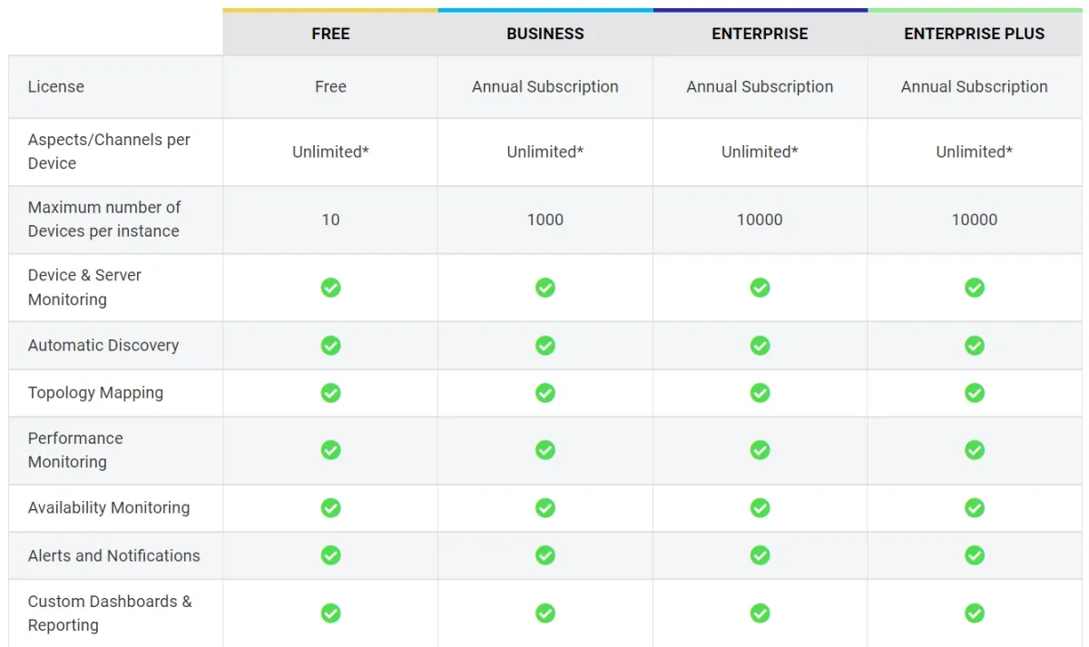 network monitoring service pricing, features
