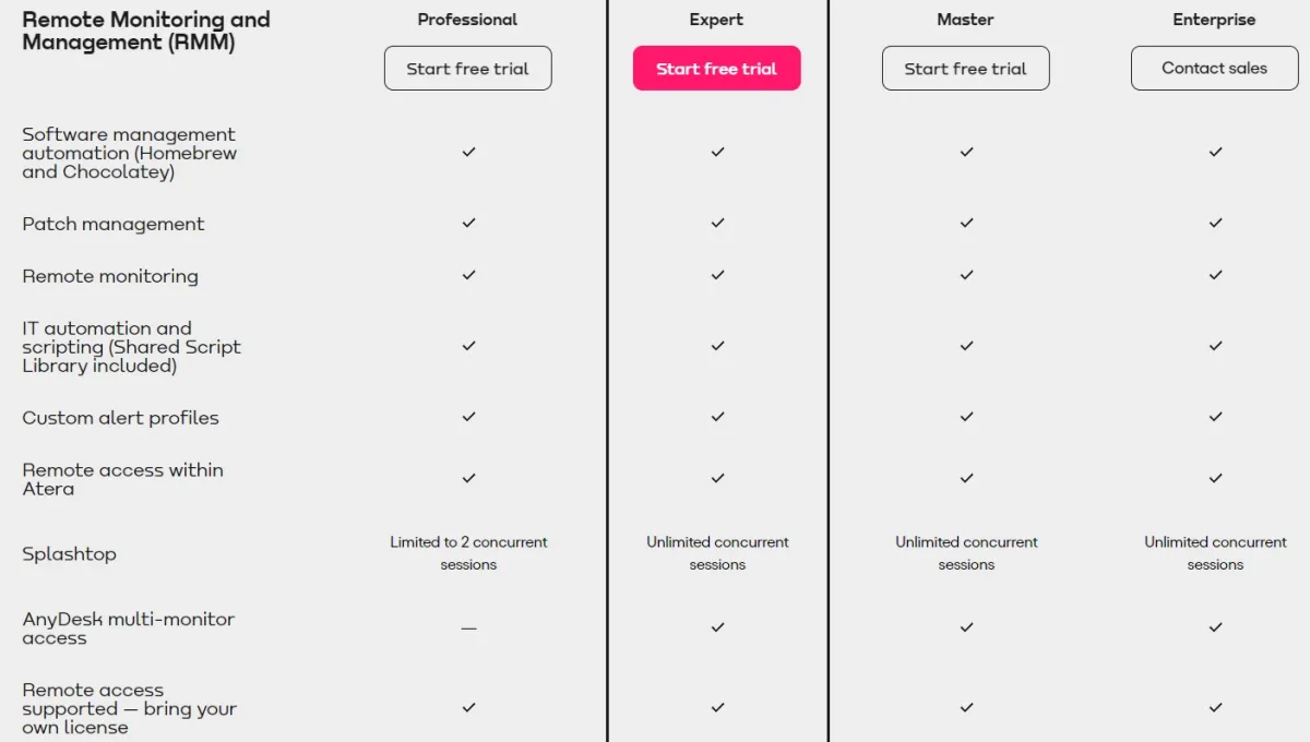 network monitoring service pricing, atera