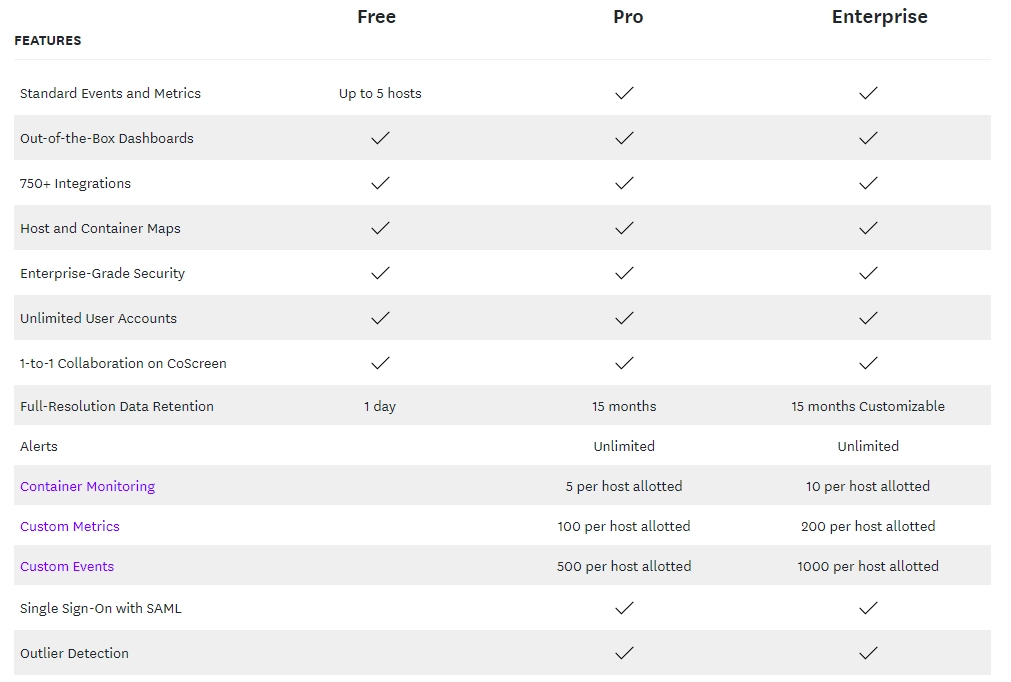 network monitoring service pricing