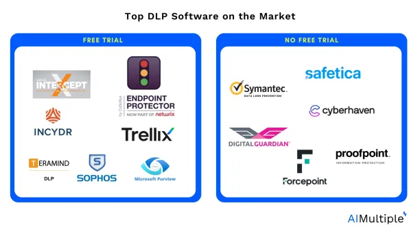 15 Best Data Loss Prevention (DLP) Software in 2025