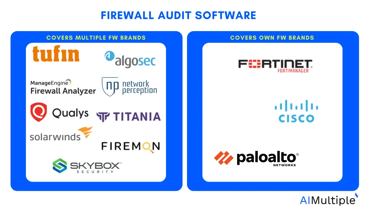 categorization of firewall audit software based on their firewall integration