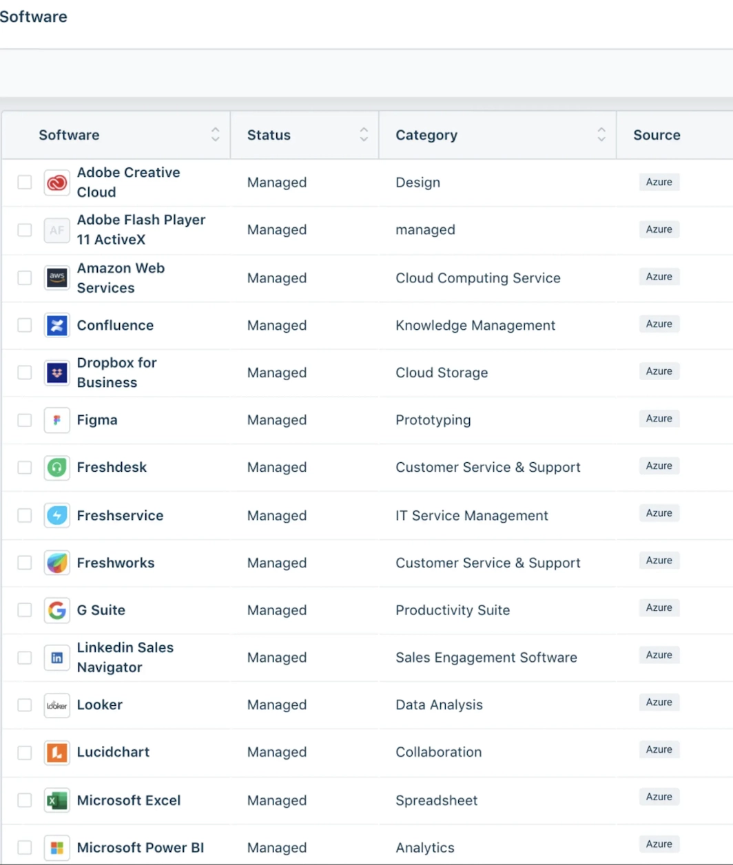 Freshservice software asset management dashboard.