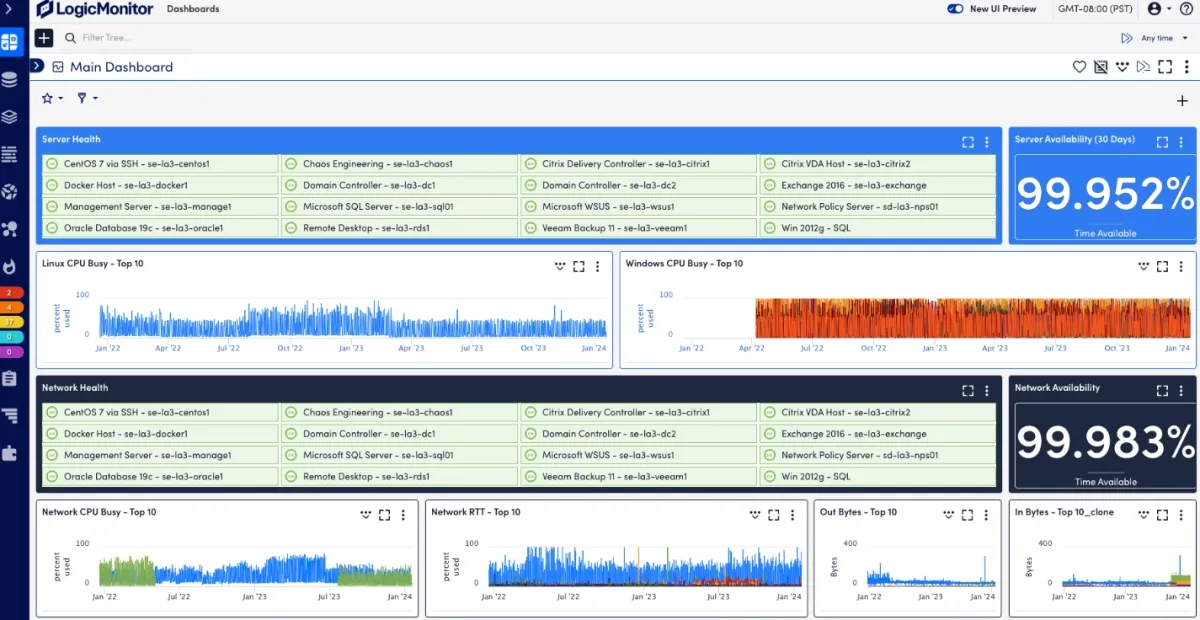 network monitoring service pricing, logicmonitor