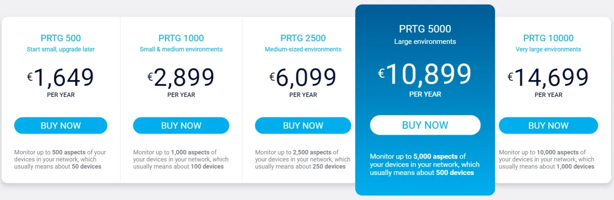 network monitoring service pricing