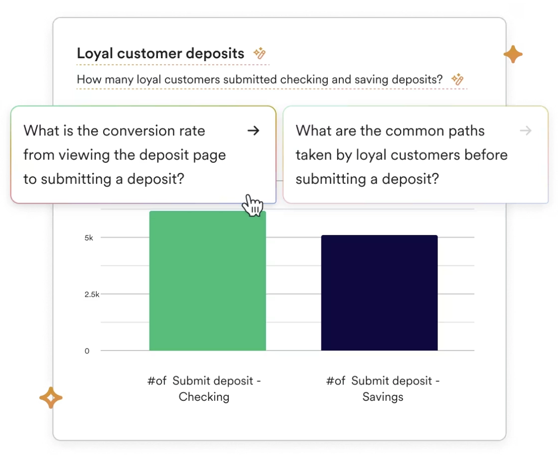 Chart summary generation by Heap CoPilot