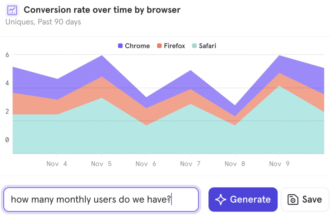 Mixpanel's conversational AI dashboard