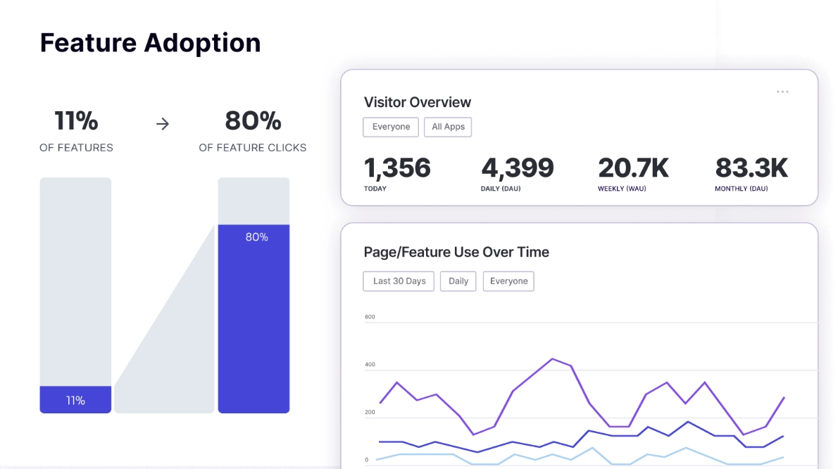 Pendo product usage analytics dashboard