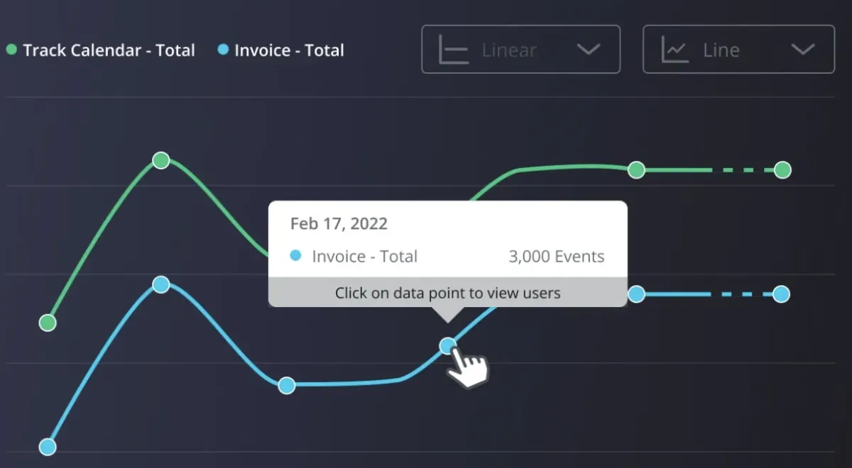 Userpilot's trend analysis dashboard.