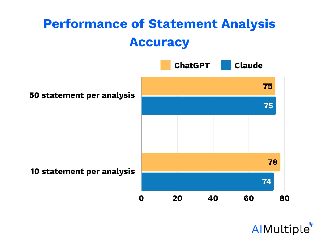 General trend in the sentiment analysis benchmark performance