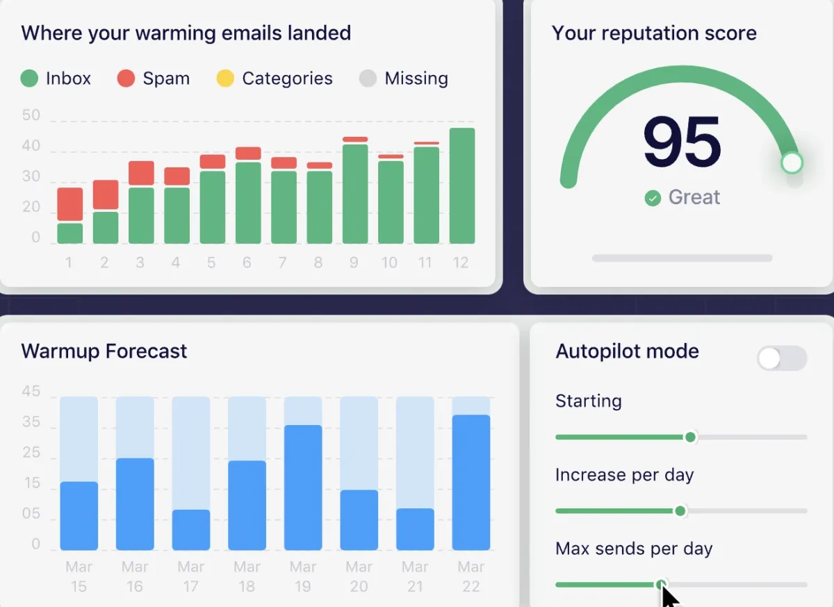 Mailreach email warmup dashboard.