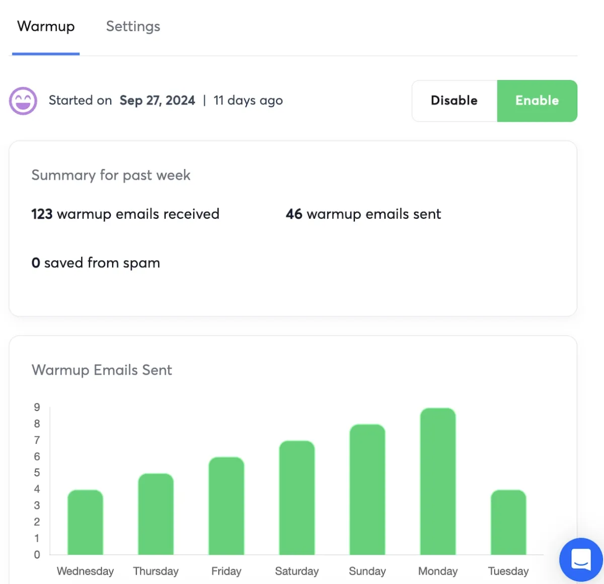 Instantly email warmup results from our benchmark.
