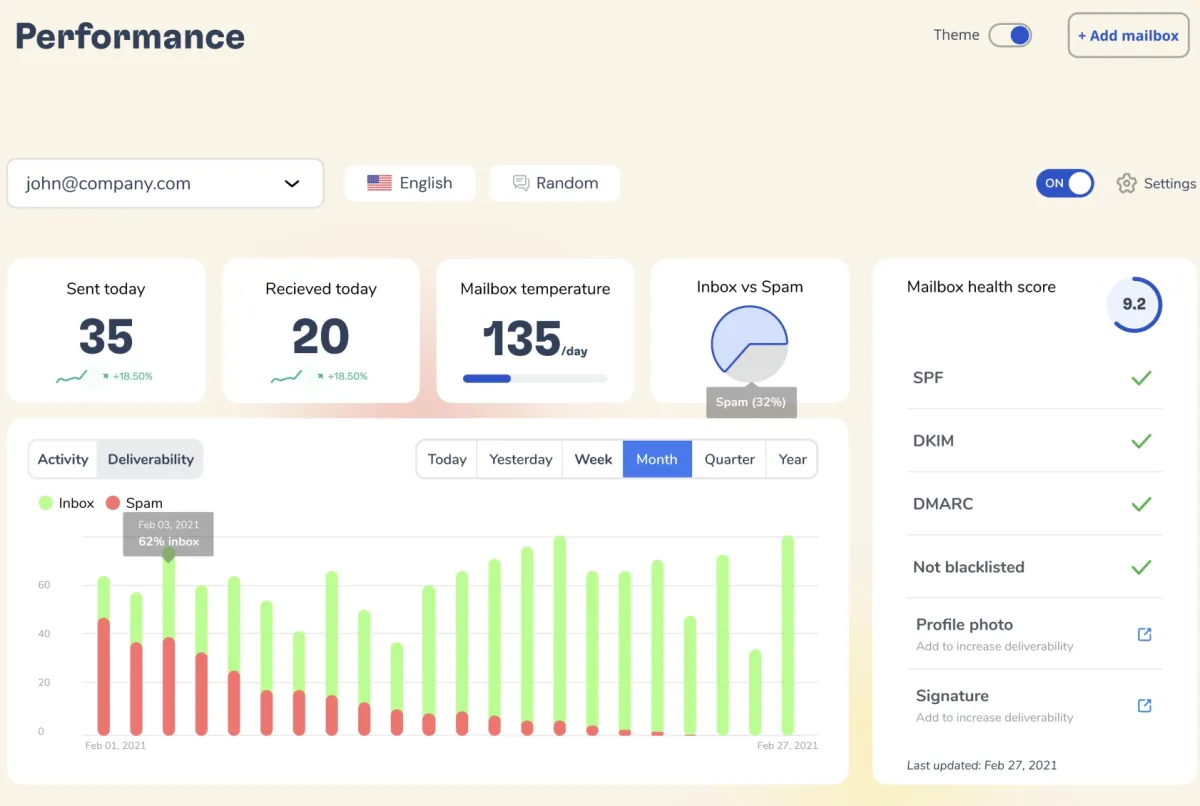 Warmy email warmup performance dashboard