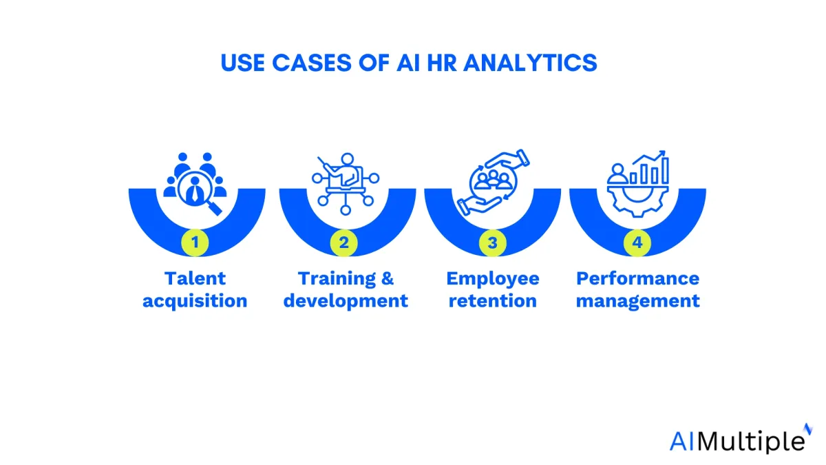 Use cases of AI HR analytics