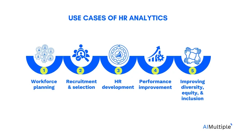 top 5 hr analytics use cases