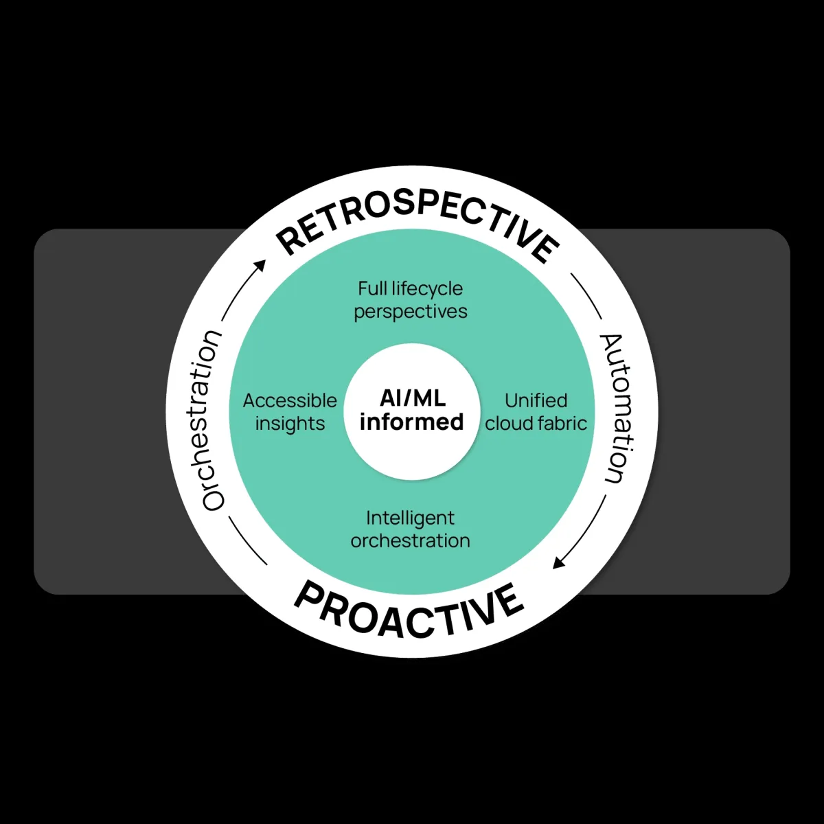CloudBolt’s Augmented FinOps, one of the cloud cost management tools