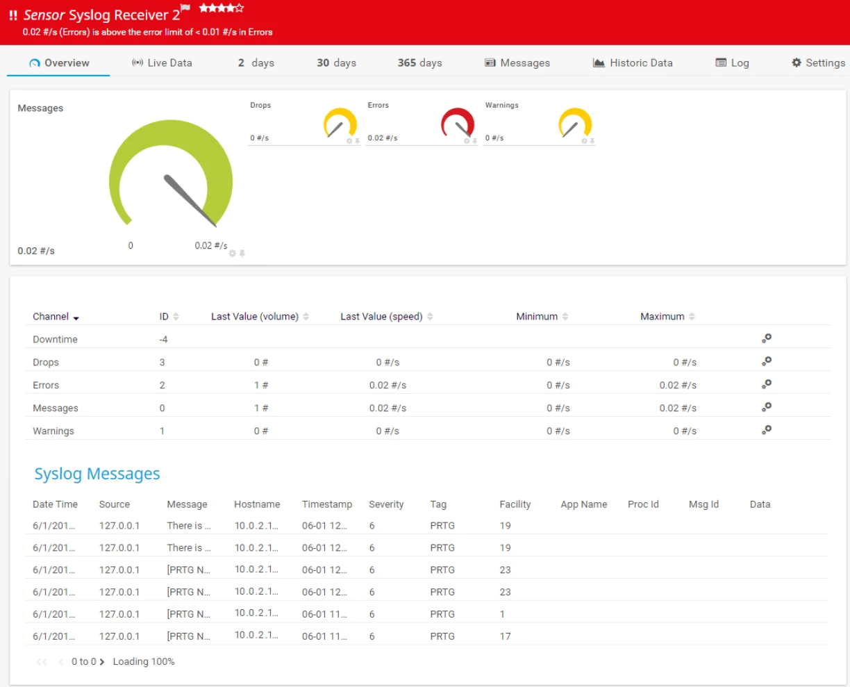 a syslog monitoring tool, paessler prtg's dashboard