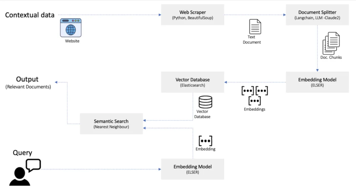 The image shows AutoGen architecture, one of the top LLM orchestration tools. The image shows AutoGen architecture, one of the top LLM orchestration tools.