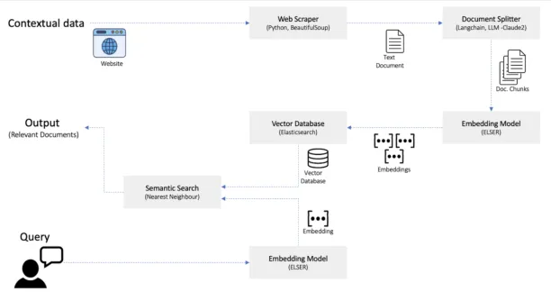 The image shows AutoGen architecture, one of the top LLM orchestration tools.