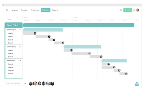 The image shows how Forecast App AI capability automatically schedules.