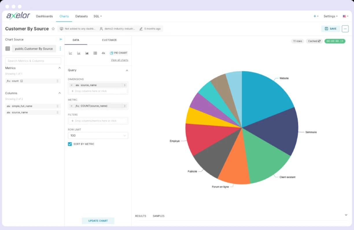 The image shows an Free open source ERP software dashboard called as Axelor.