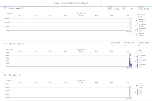 Heroku dashboard