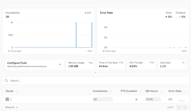 Vercel Functions dashboard