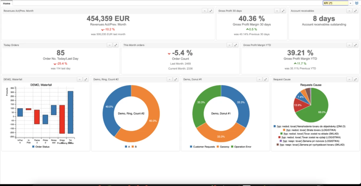 iDempiere ERP dashboard example, a free open source ERP suite.