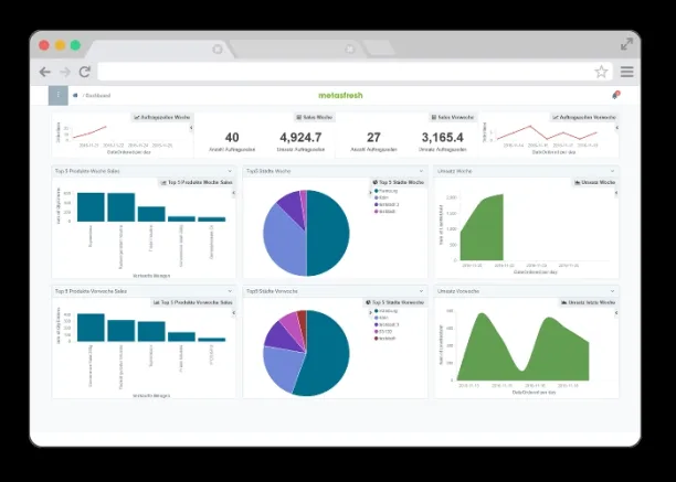 The image shows an Free open source ERP software called as Metafresh.