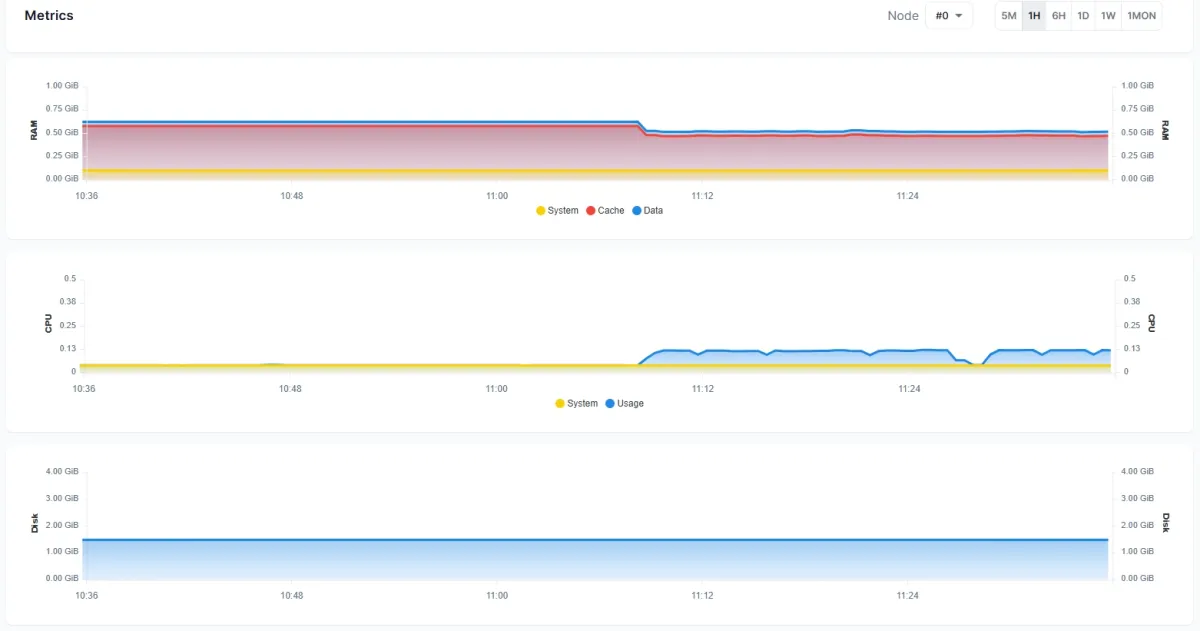 Figure 6: Qdrant dashboard Figure 6: Qdrant dashboard