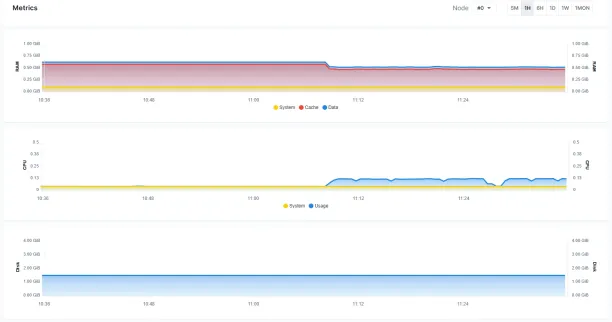 Figure 6: Qdrant dashboard