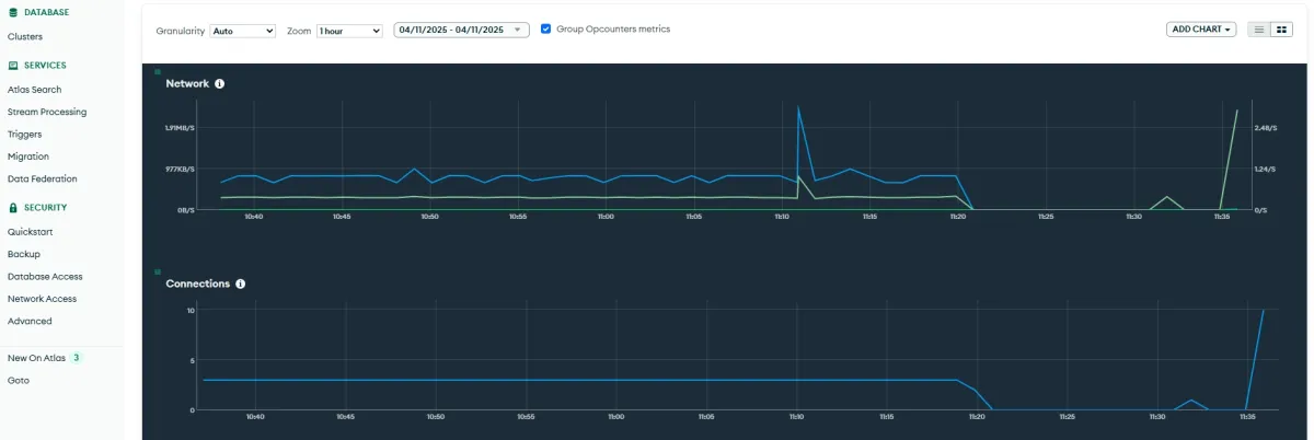 Figure 4: MongoDB Atlas dashboard Figure 4: MongoDB Atlas dashboard