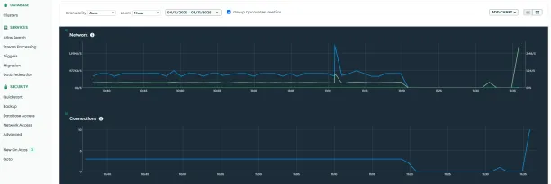 Figure 4: MongoDB Atlas dashboard