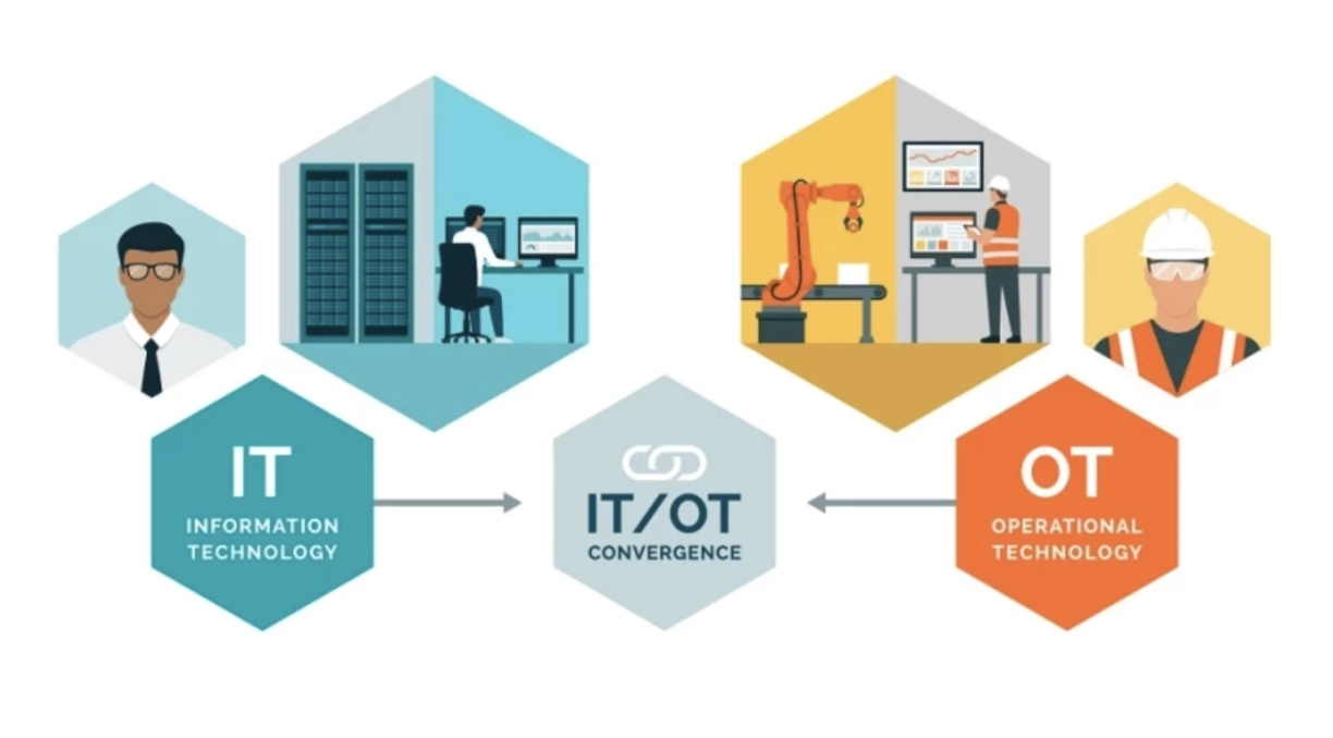 The image shows the OT automation tools and IT automation tools that work together.