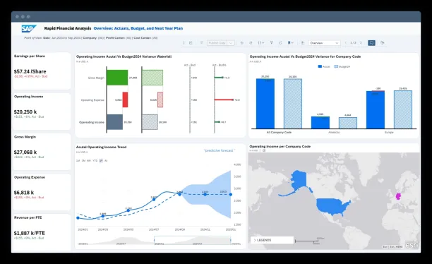 The image is taken from SAP Analytics Cloud as an example of business intelligence market software dashboard.