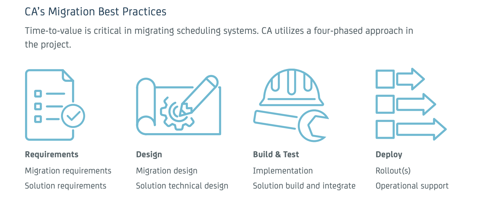WLA Migration: Best Practices & Vendor Approaches