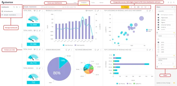 The image is taken from Sisense as an example of business intelligence market software dashboard.