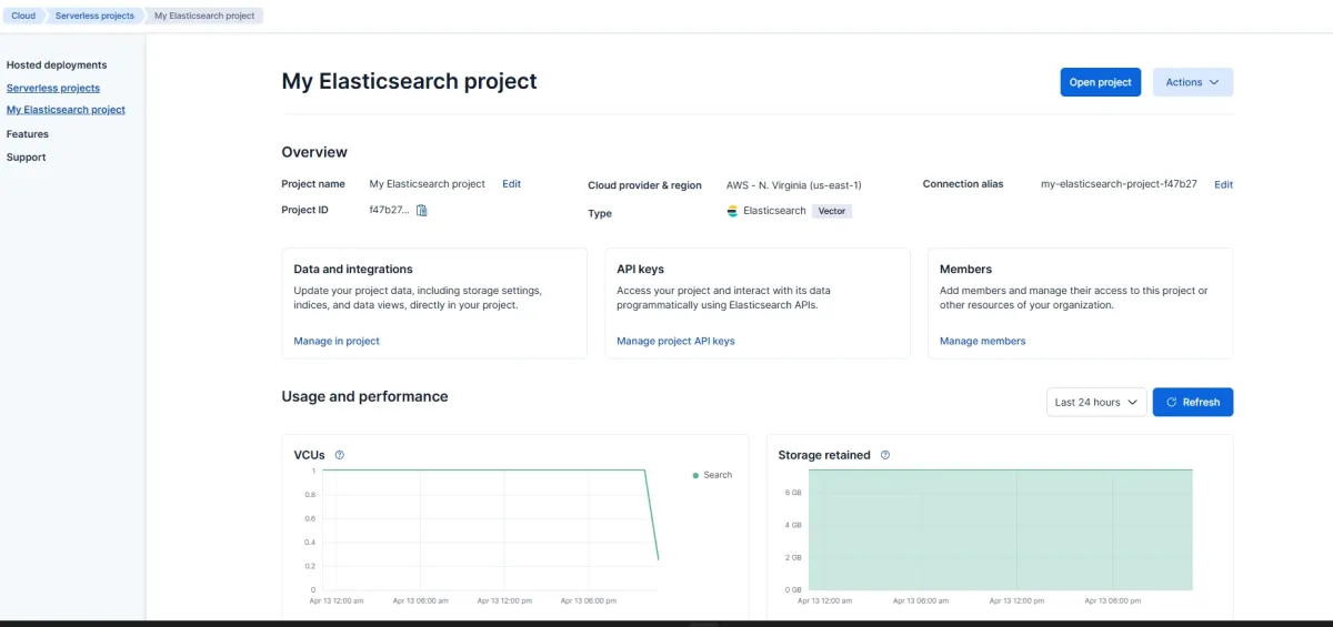 Figure 3: Elasticsearch dashboard
Figure 3: Elasticsearch dashboard