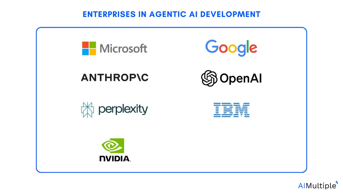 Top 30+ Agentic AI Companies in 2026