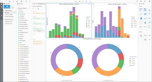 The image is taken from MicroStrategy as an example of business intelligence market software dashboard.
