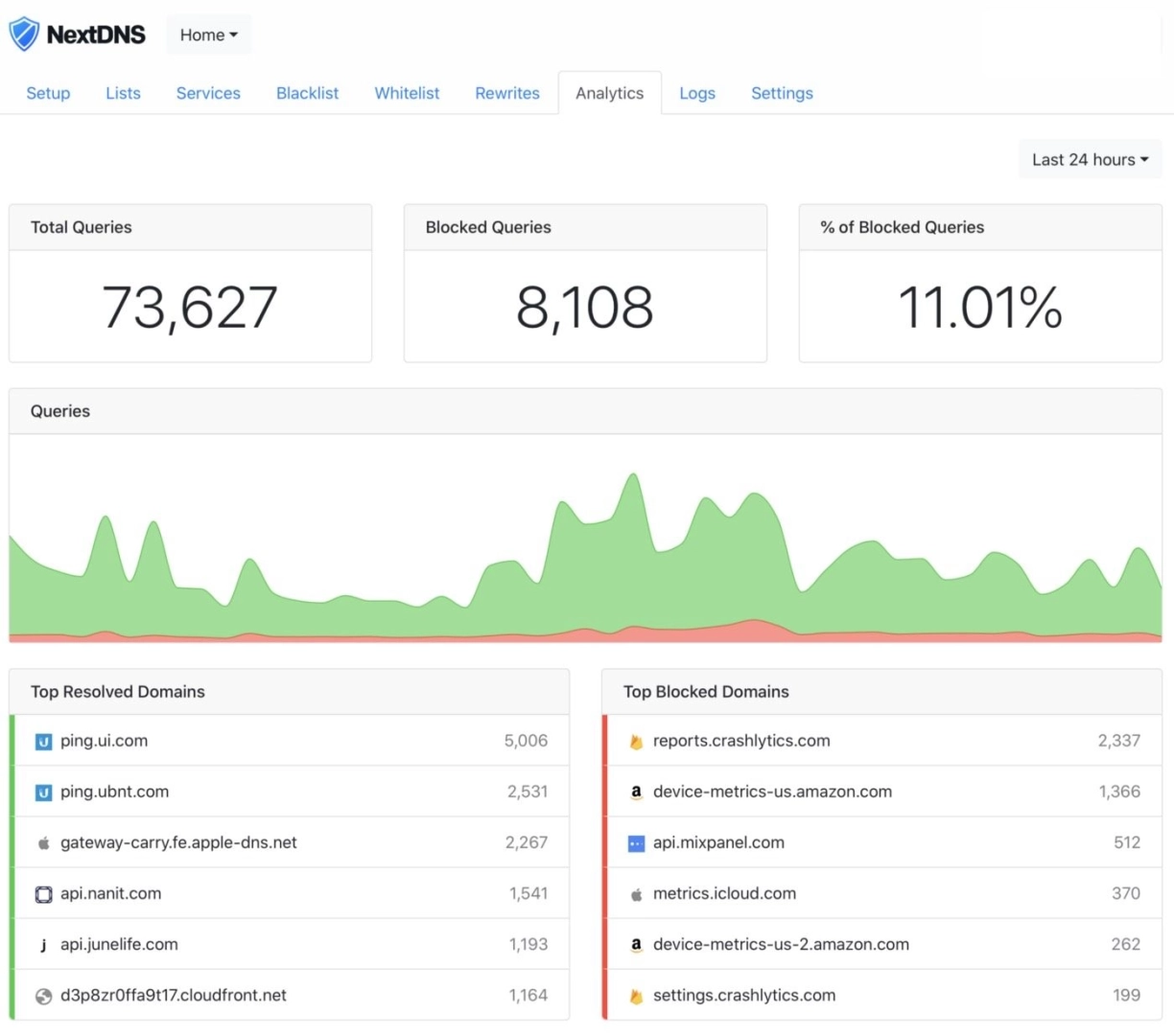 NextDNS DNS security dashboard