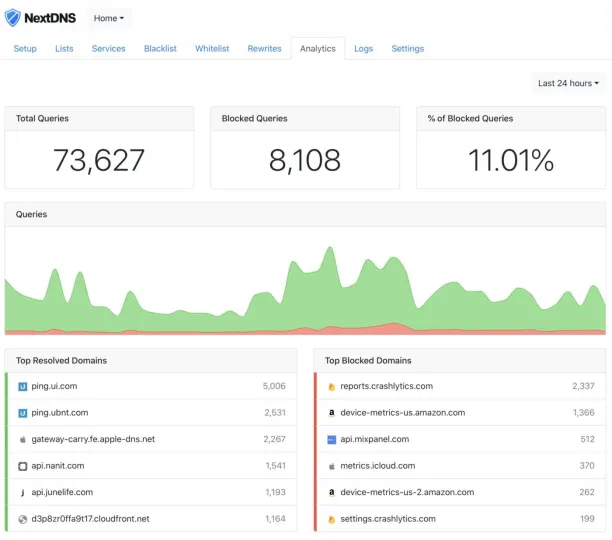 NextDNS DNS security dashboard