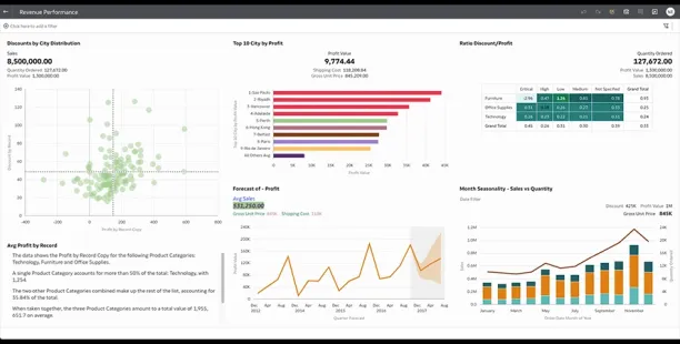 The image is taken from Oracle Analytics Cloud as an example of business intelligence market software dashboard.