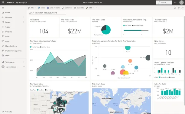The image is taken from Microsoft PowerBI as an example of business intelligence market software dashboard.