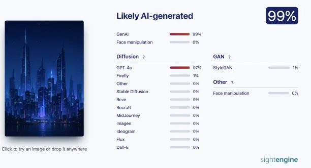 SightEngine's AI image detector results.