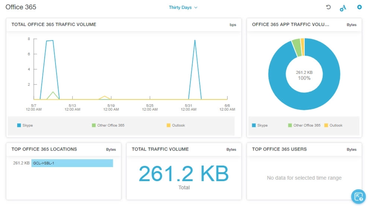 Zscaler dns dashboard