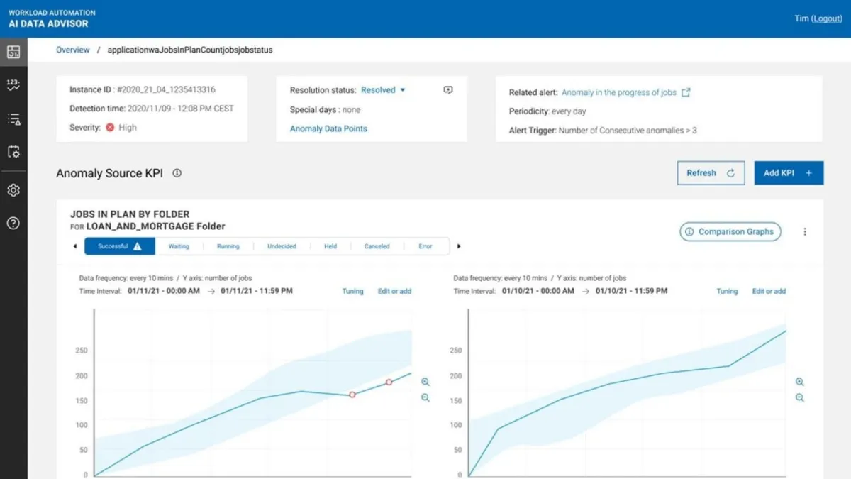 The image shows IBM workload automation platform's Tivoli workload scheduler feature anomaly detection on  AI Data Advisor.